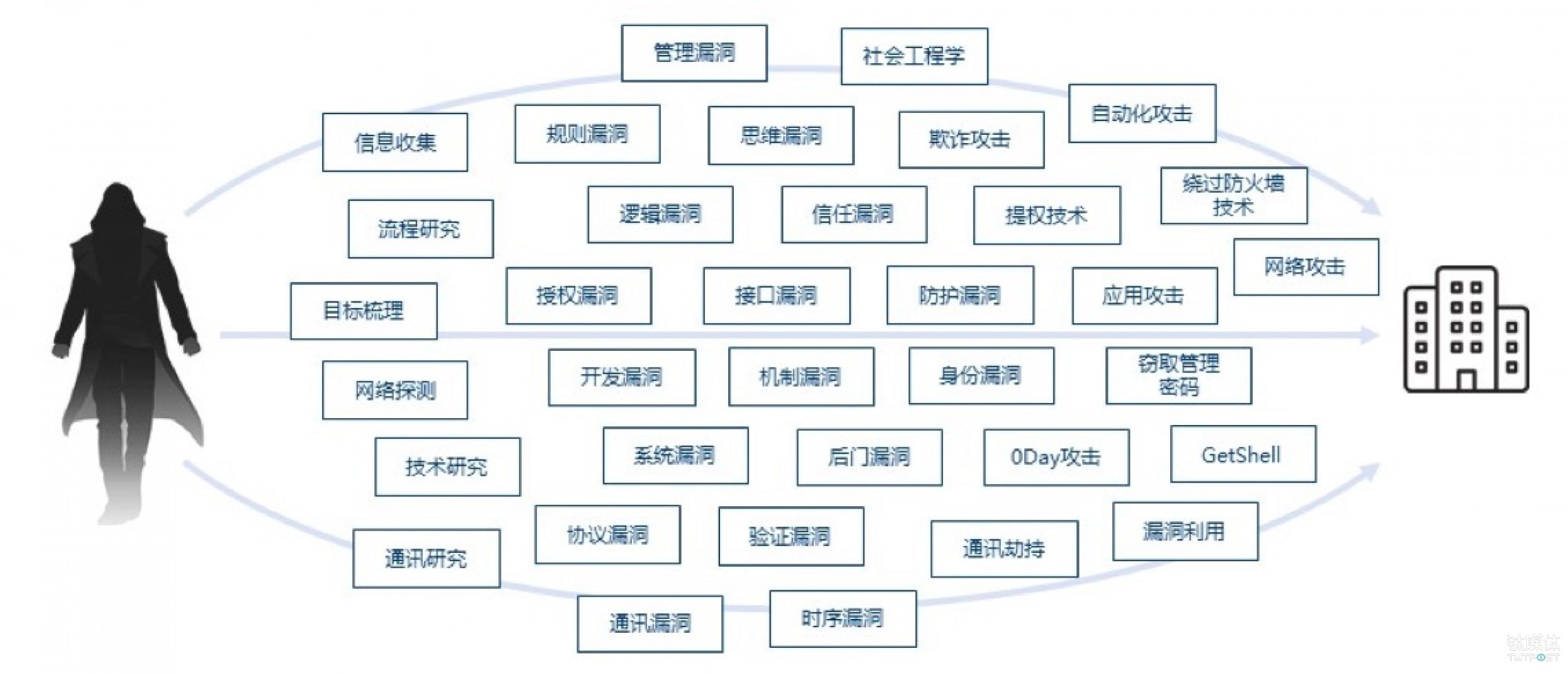 黑客攻击利用计算机漏洞 解决方案「下列保护系统账户安全」