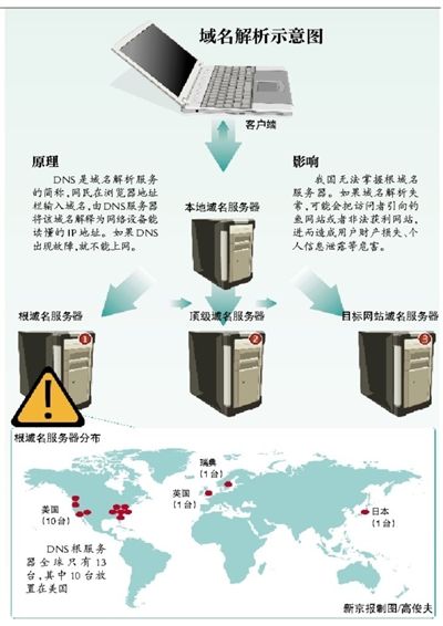 黑客断网神器「wifi踢人断网神器」