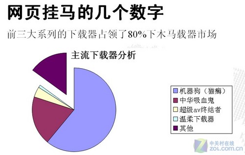 黑客断网神器「wifi踢人断网神器」